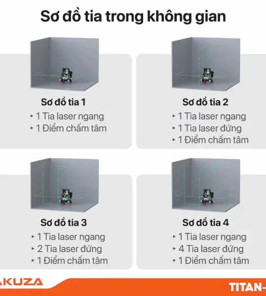 MÁY CÂN BẰNG LASER AKUZA BIGBANG TITAN G PRO 5 TIA XANH – TỰ CÂN BẰNG, PIN 6000MAH